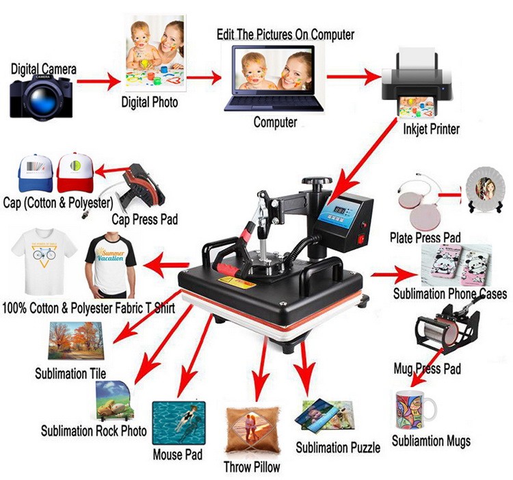 15 in 1 Multi-function Heat Pr - огляд і ціна Commercial Printing Machine For Shirts