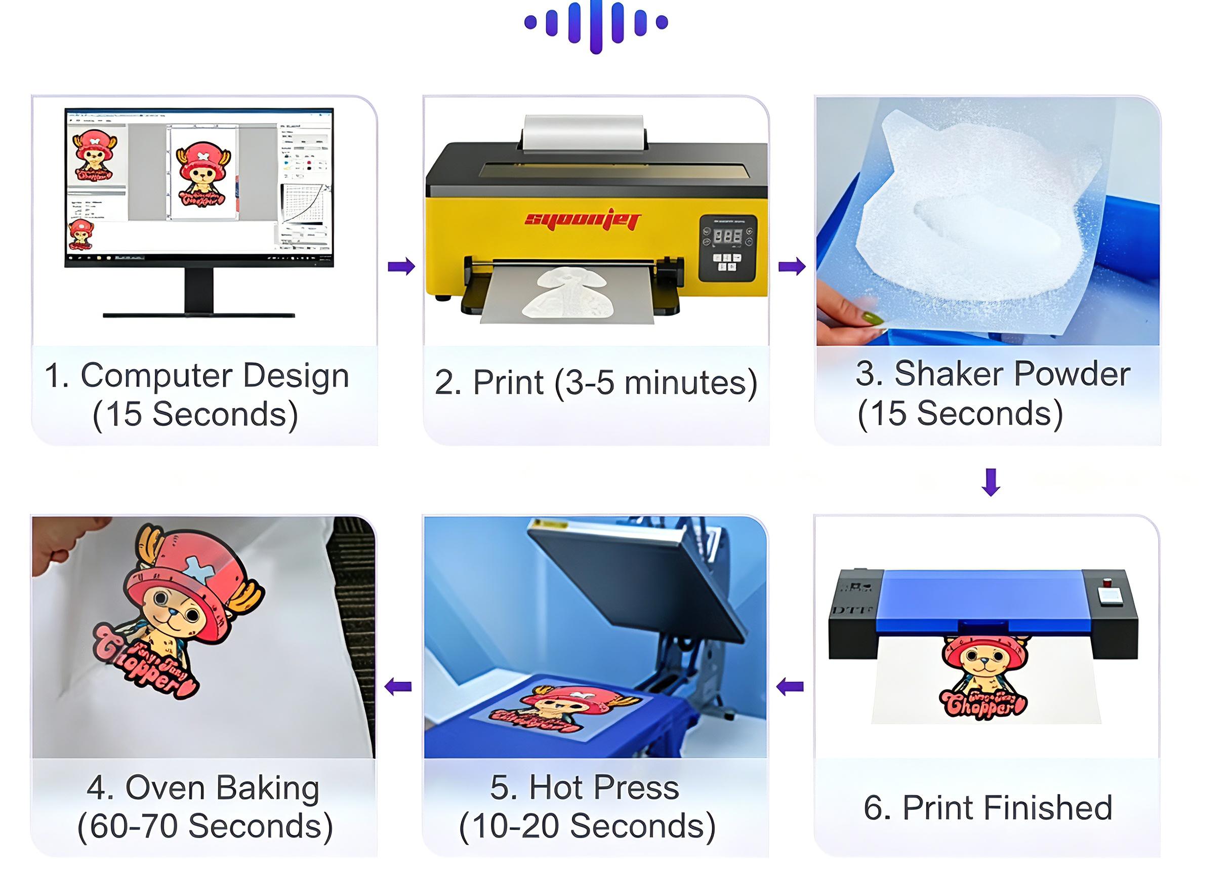 Upgraded Dtf A4 Printer with c - огляд і ціна Commercial Printing Machine For Shirts