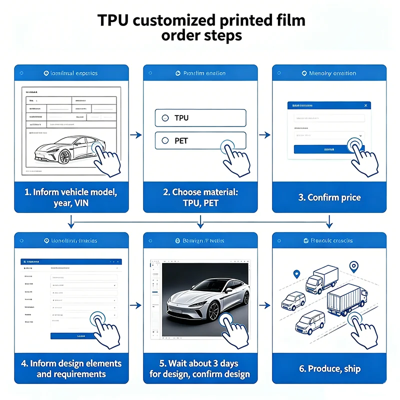 Custom Printed Vehicle Wrap Vi - огляд і ціна Commercial Vinyl Printing